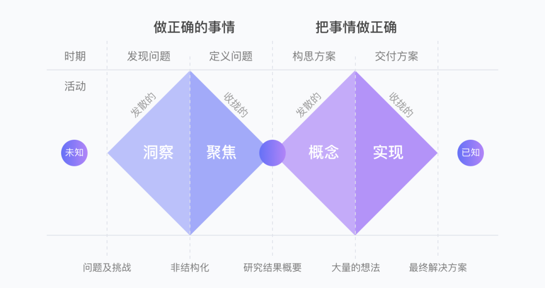 23条黄金体验法则——互联网大厂年度总结